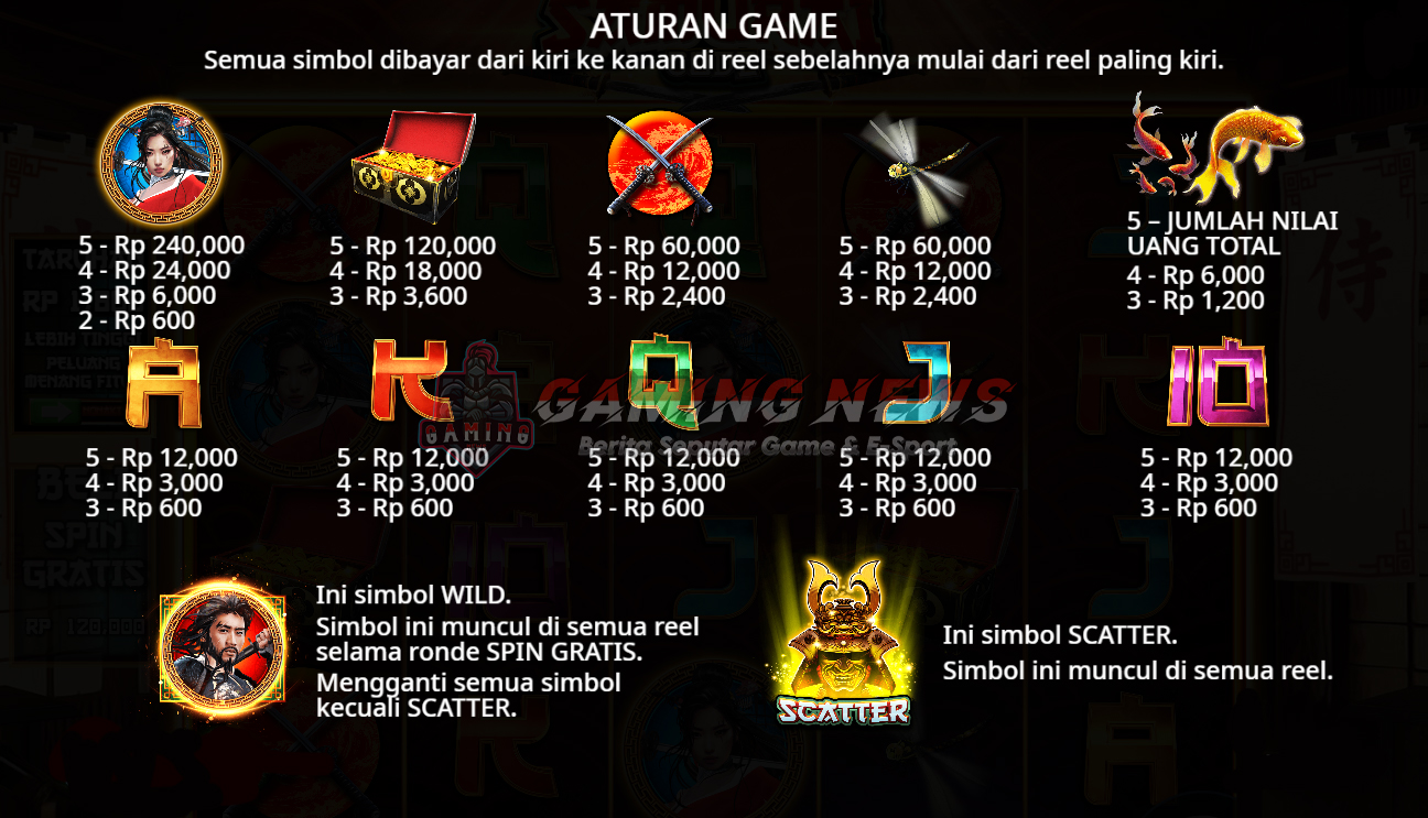 Samurai Code: Slot Gacor Pragmatic Play dengan Kemudahan Jackpot